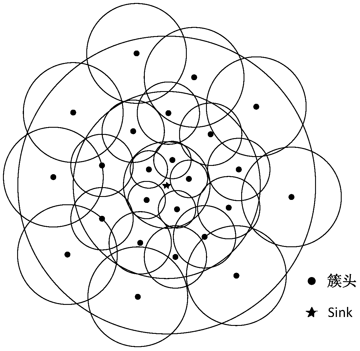 Non-uniform clustering method for heterogeneous wireless sensor networks based on node energy balance