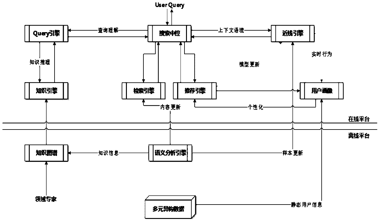 Data search method and device