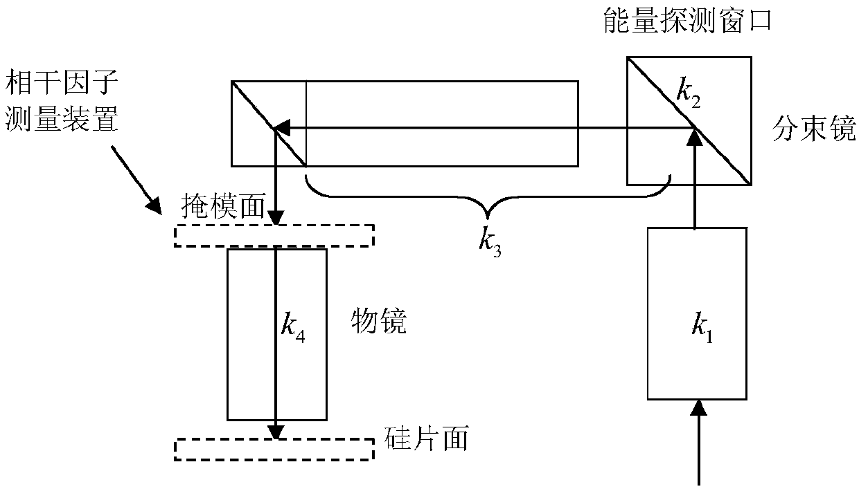 A method for calibrating a coherence factor of an excimer lithographic lighting system