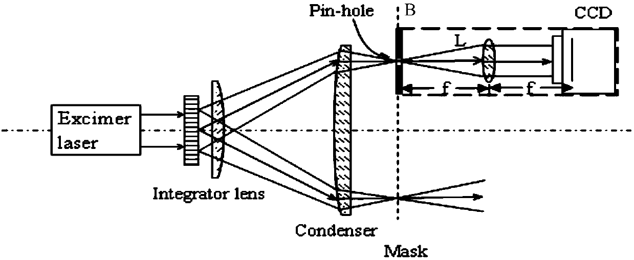 A method for calibrating a coherence factor of an excimer lithographic lighting system