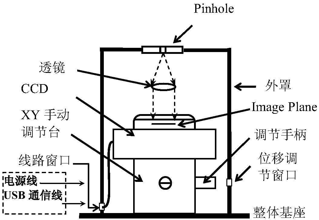 A method for calibrating a coherence factor of an excimer lithographic lighting system