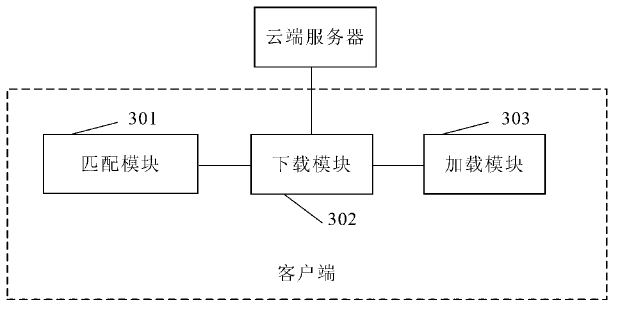 Method and device for replacing theme