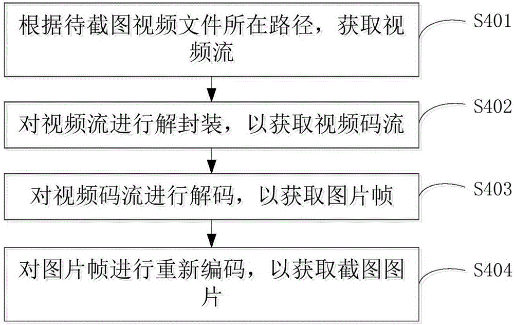 Integrated broadcast control platform video content screen capturing method and integrated broadcast control platform video content screen capturing device