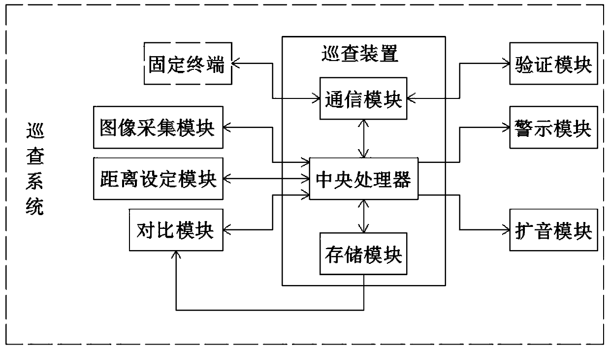 Air rail remote control intelligent patrol system