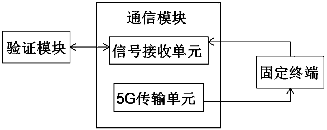 Air rail remote control intelligent patrol system