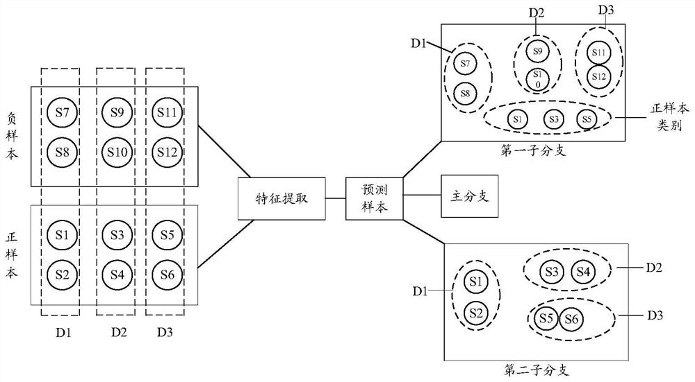 Cross-domain model training method, device and equipment