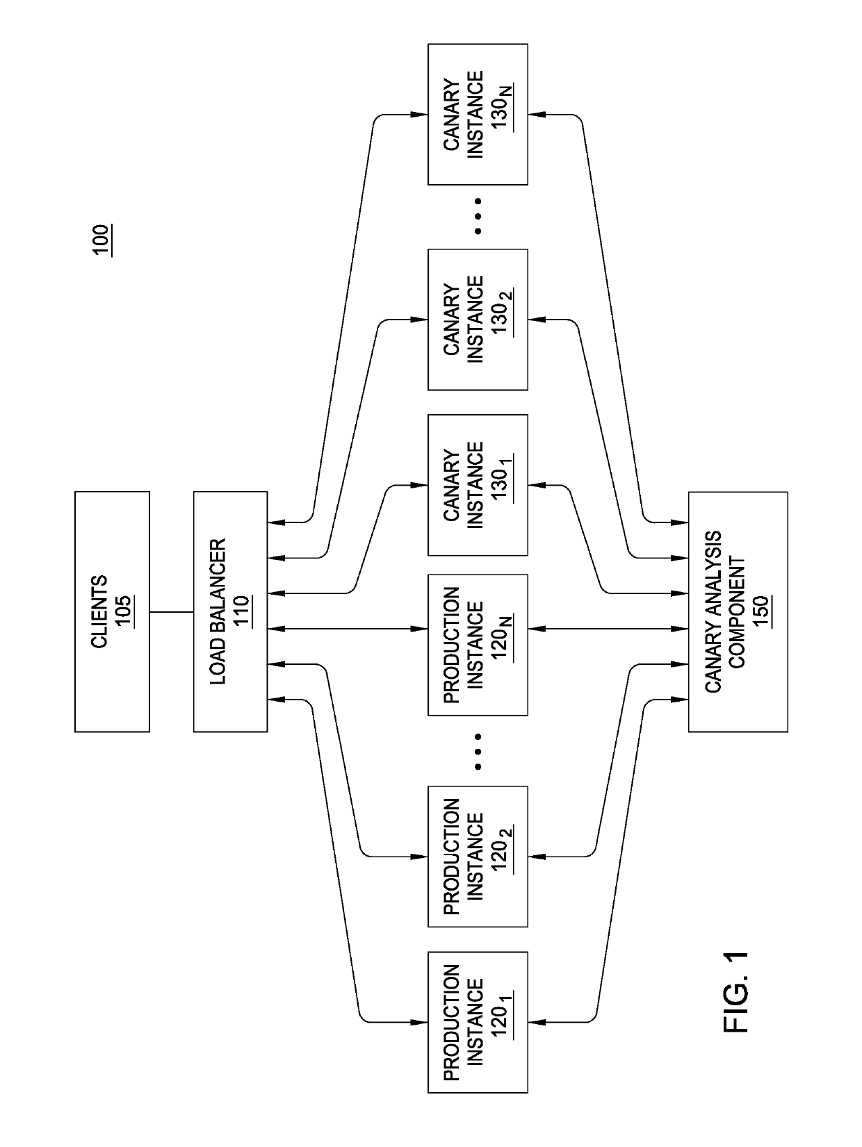 Using canary instances for software analysis