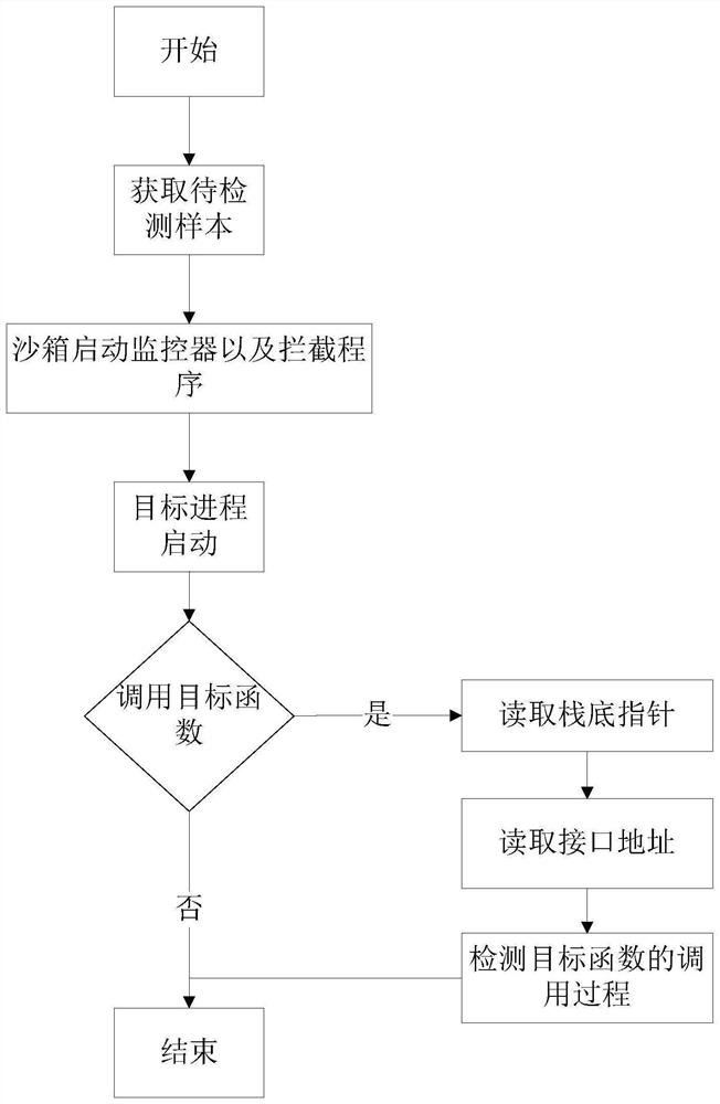 Sample detection method and device and computer readable storage medium