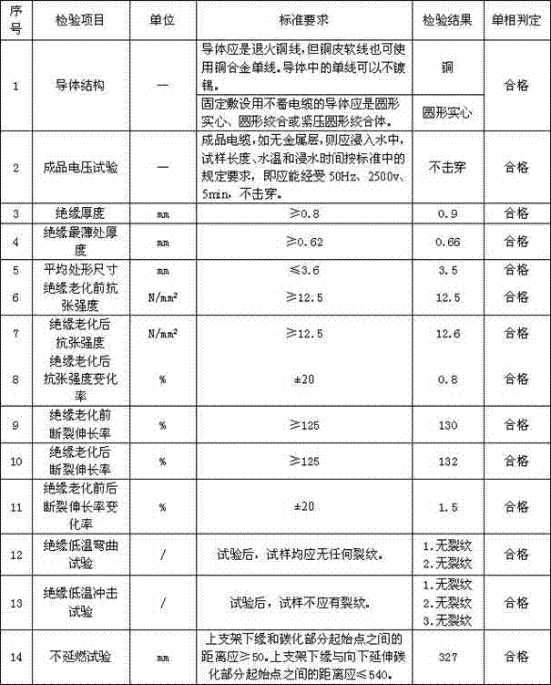 Calcined marlite powder flame-retardant material