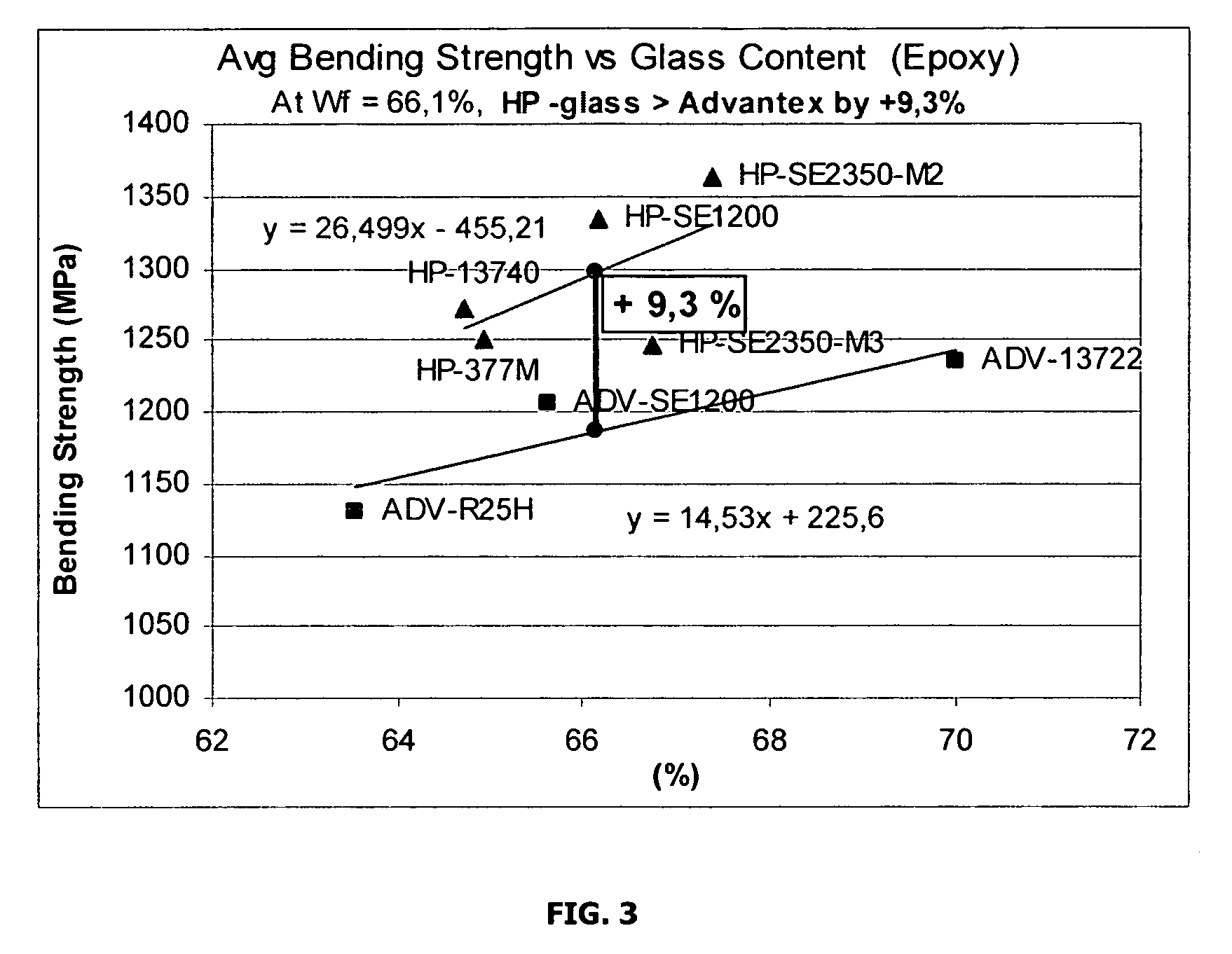 Sizing for high performance glass fibers and composite materials incorporating same