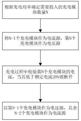 A method for coordinating current distribution for multiple charging modules