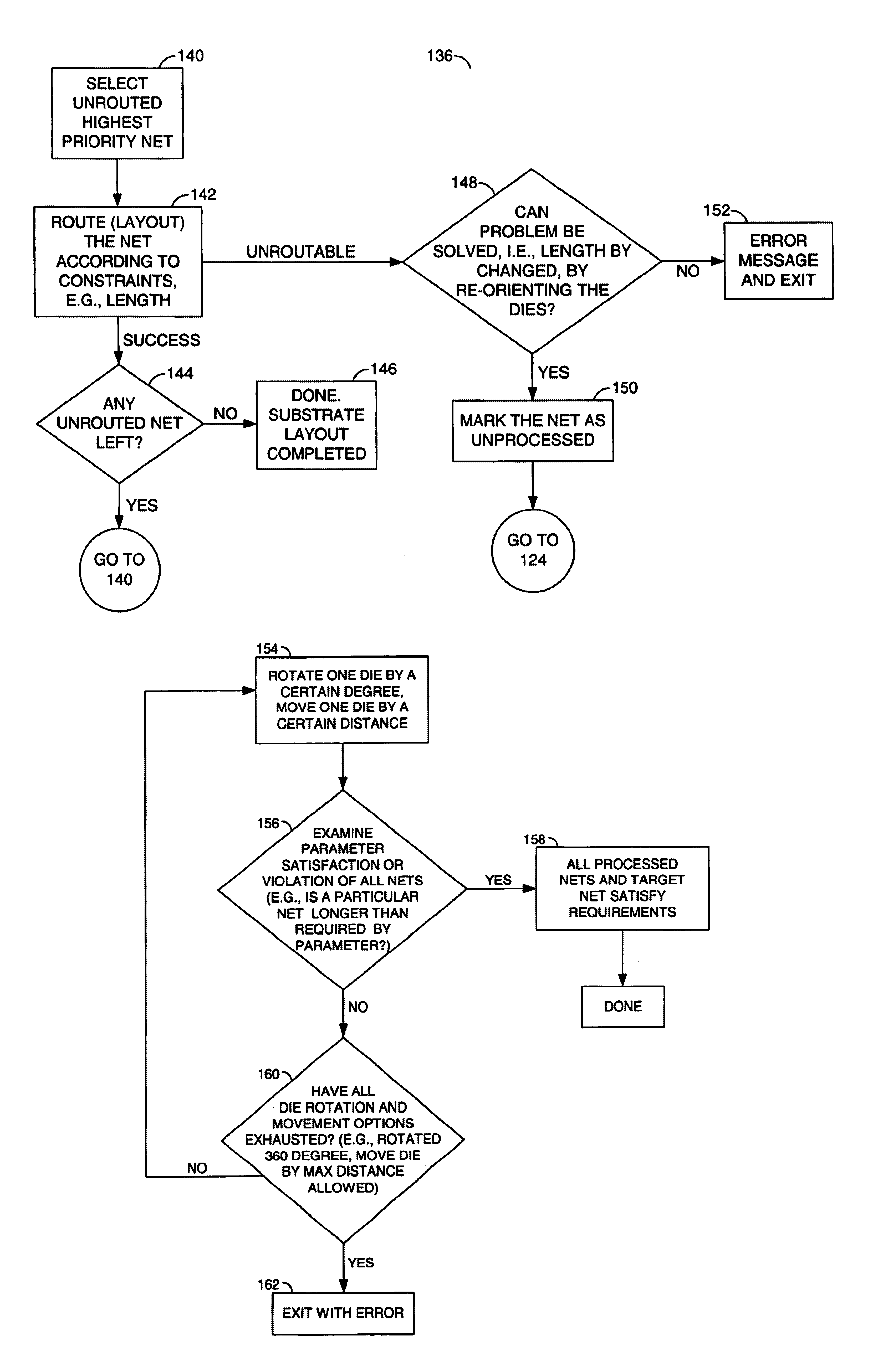 Method for determining die placement based on global routing architecture