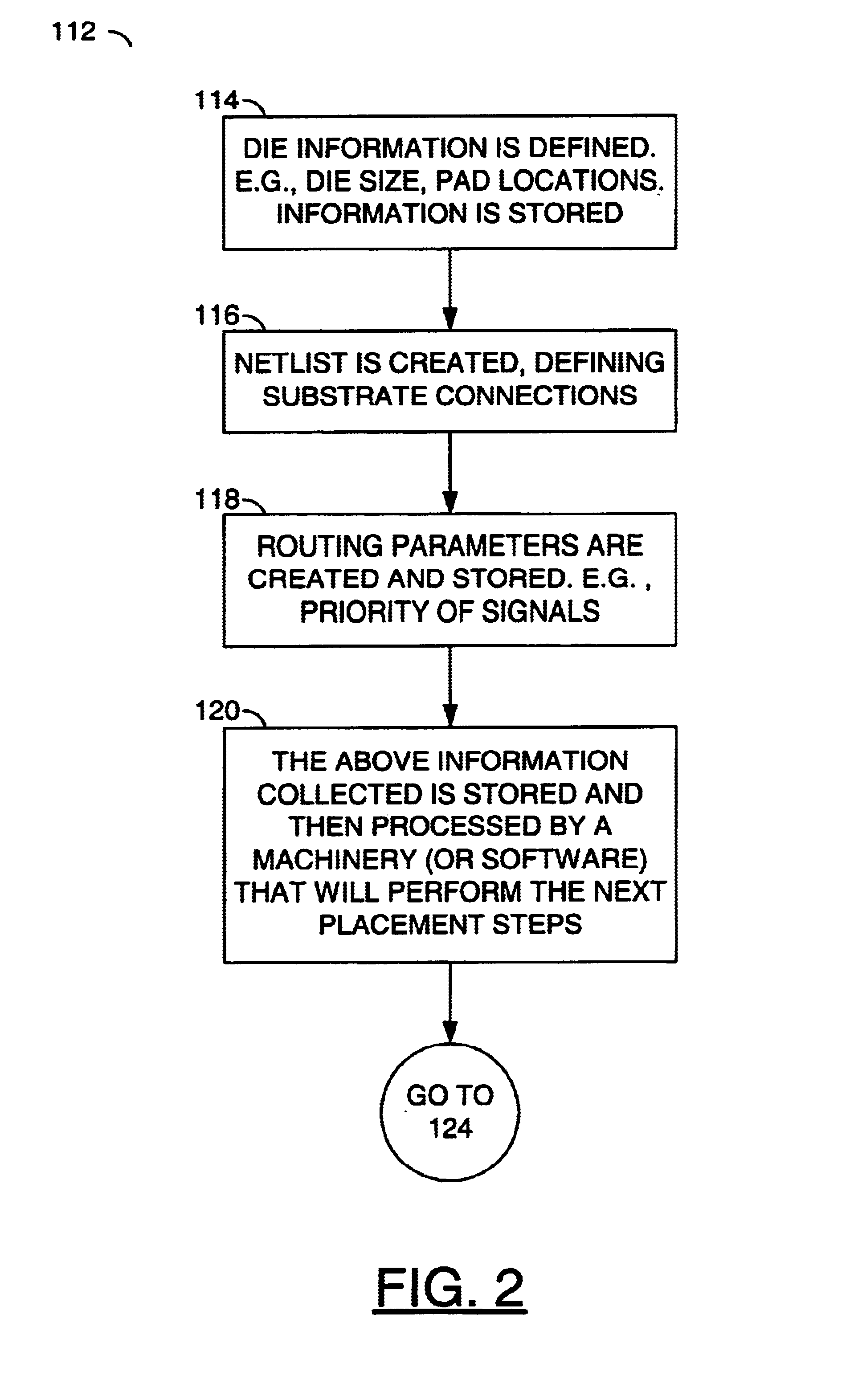 Method for determining die placement based on global routing architecture