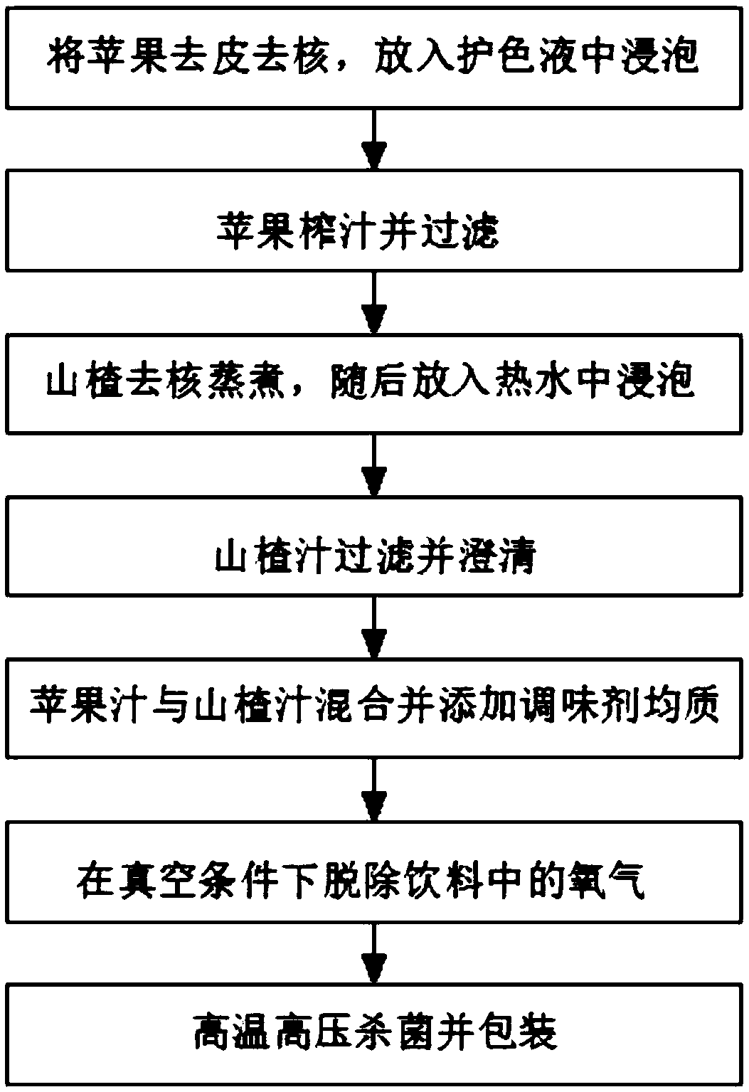 Apple and hawthorn compound beverage and preparation process thereof