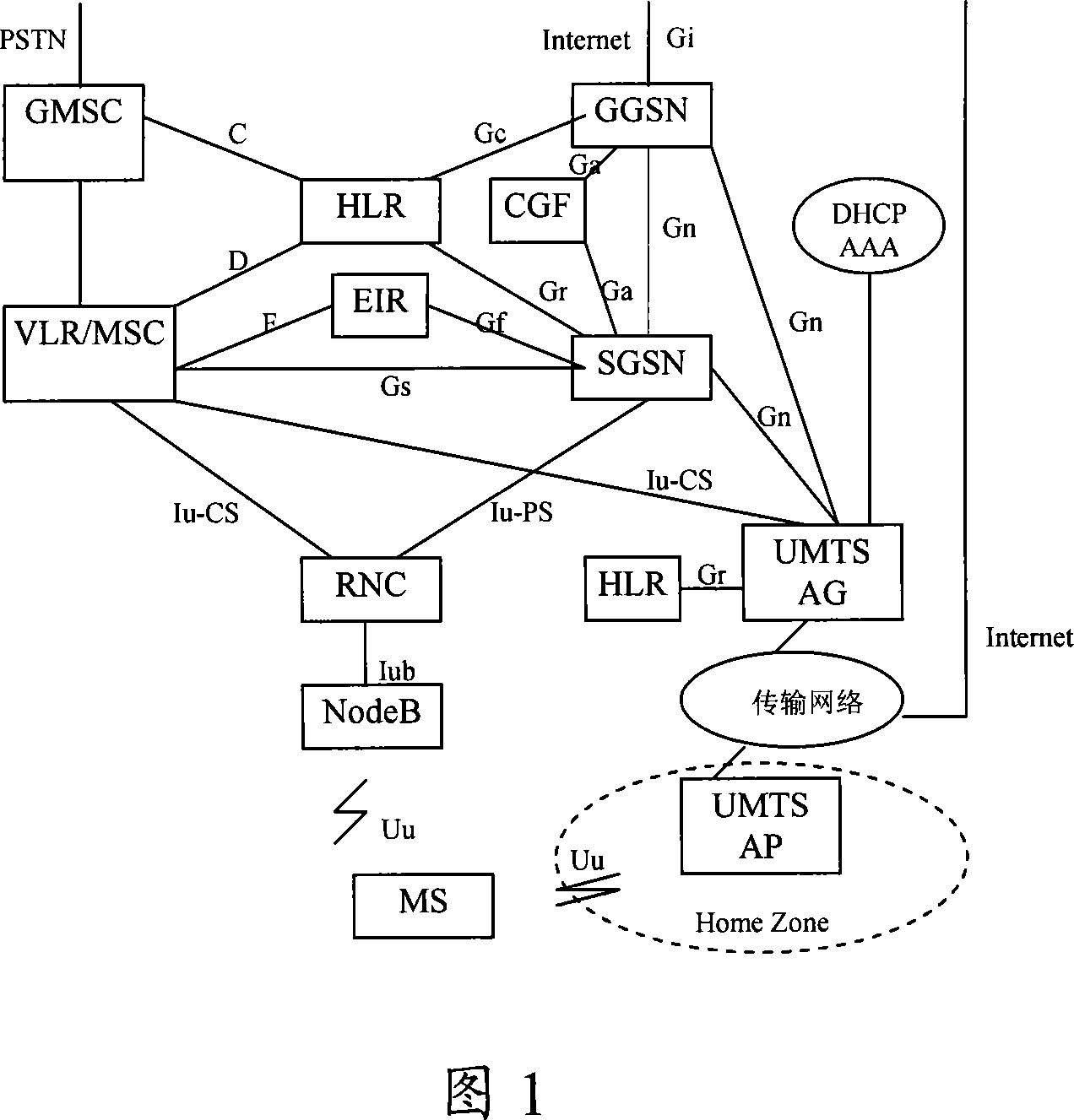 Method, system and apparatus for admittance determination in mobile communication system