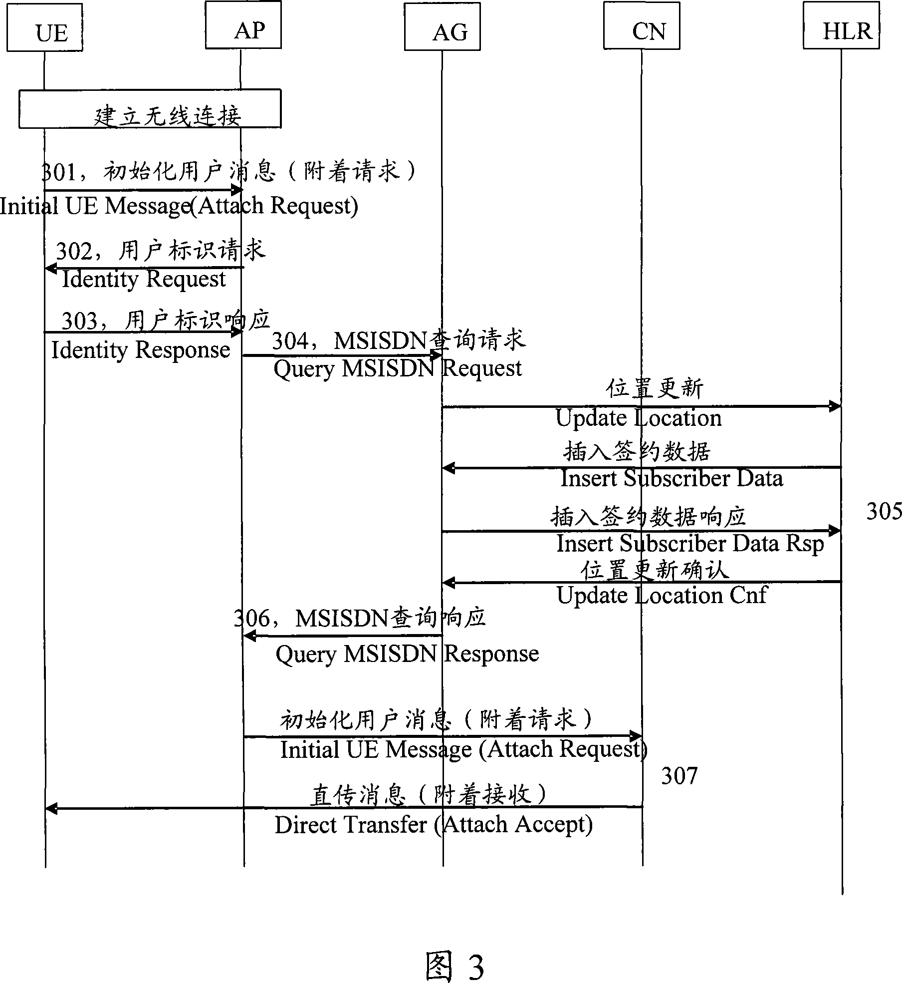 Method, system and apparatus for admittance determination in mobile communication system