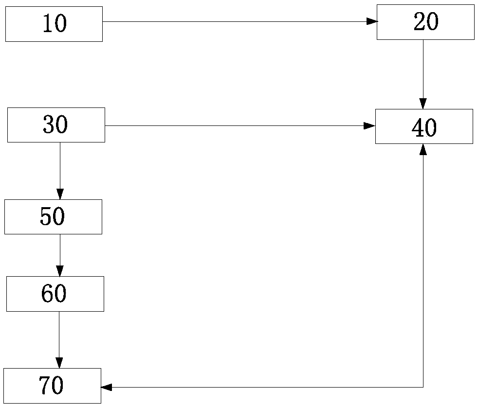 A source code annotation automatic generation method and system