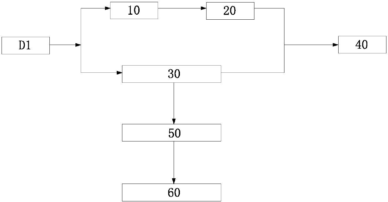 A source code annotation automatic generation method and system