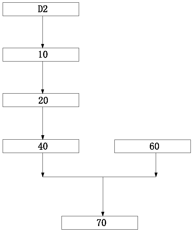 A source code annotation automatic generation method and system