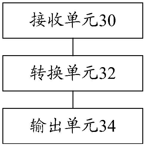 Control method, device and system of power supply voltage