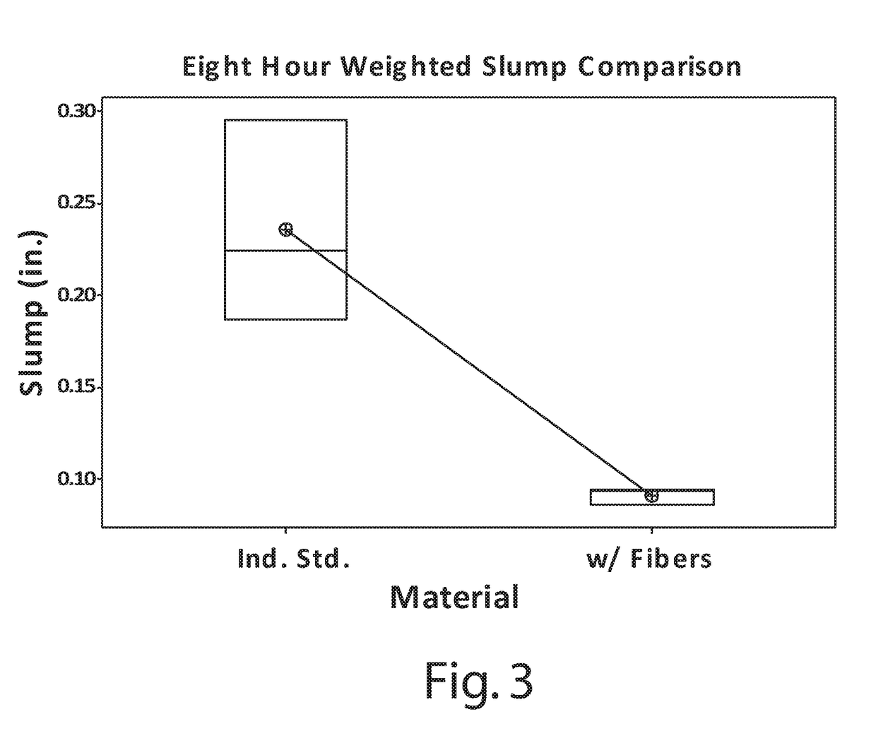 Fiber-reinforced casting wax product