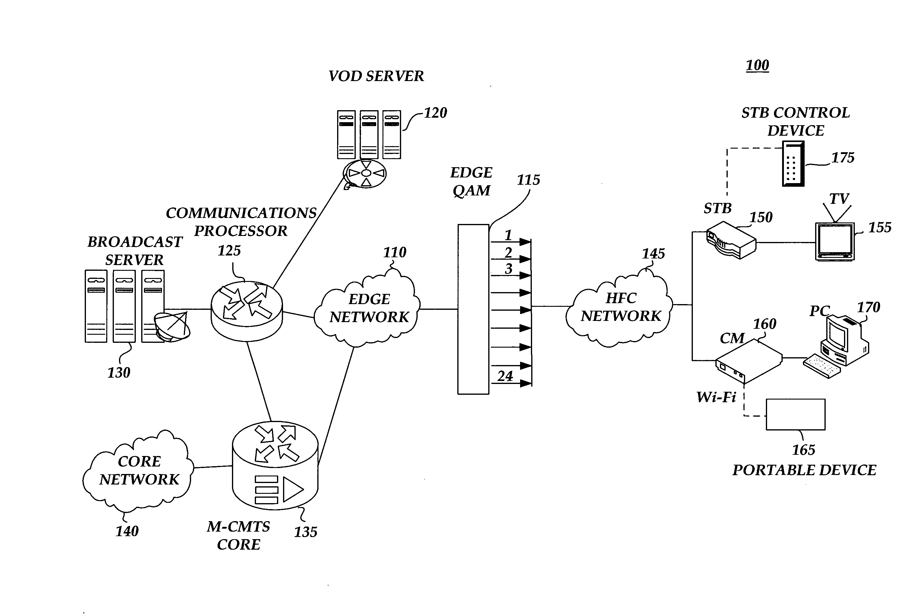 Providing a lateral search