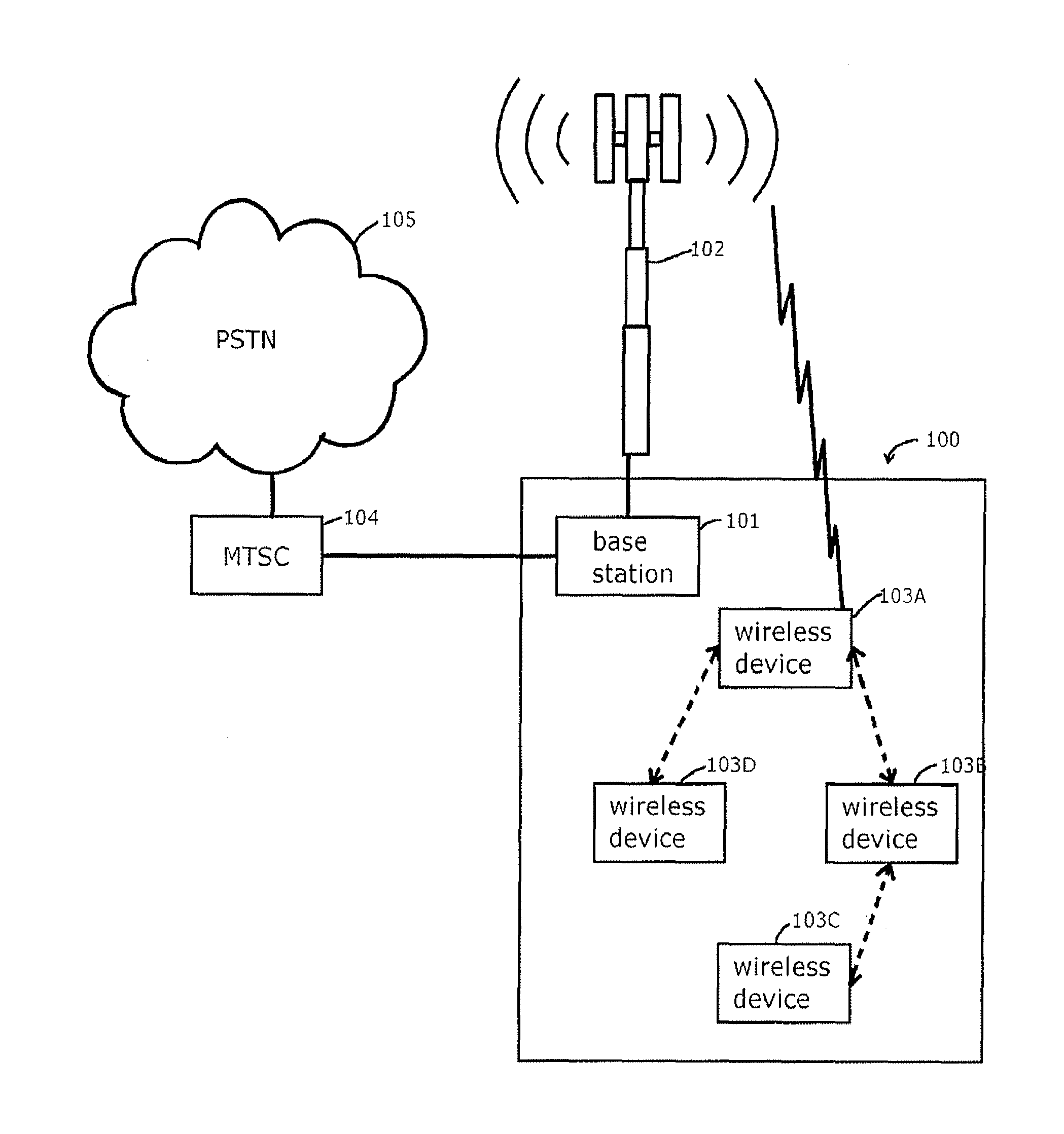 Wireless communication methods, systems, and computer program products