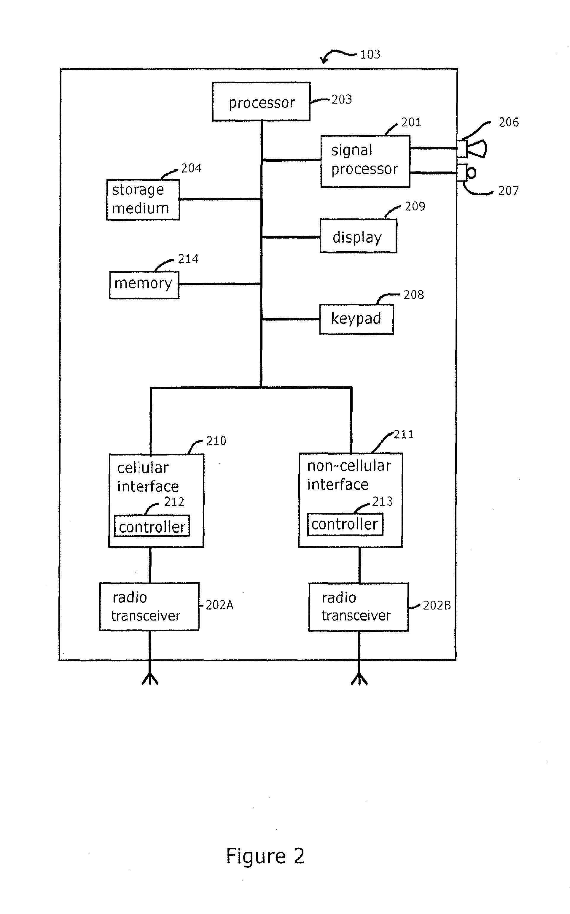 Wireless communication methods, systems, and computer program products