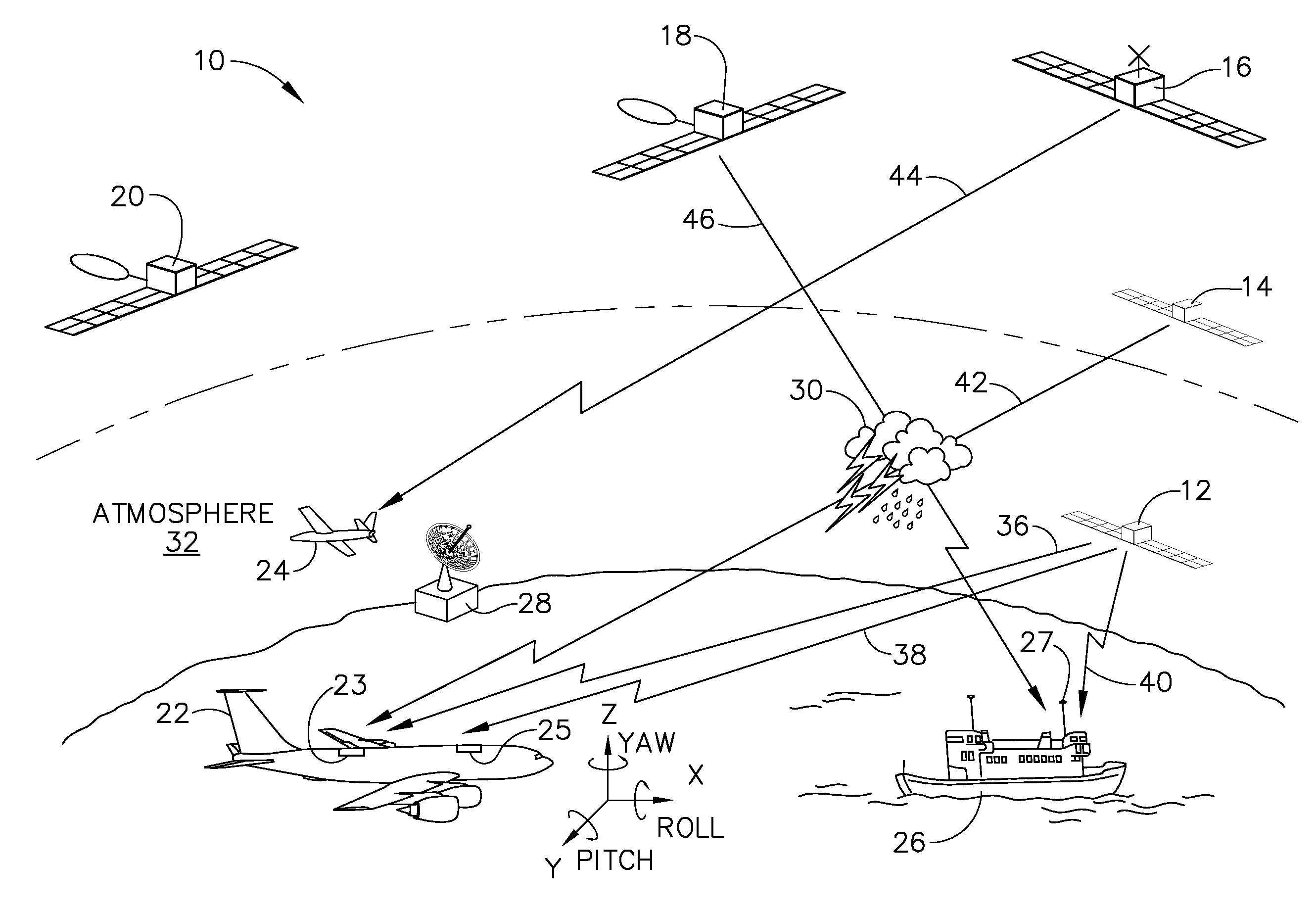 Refractivity Retrieval Via Direct Measurement of GNSS Bending Angle