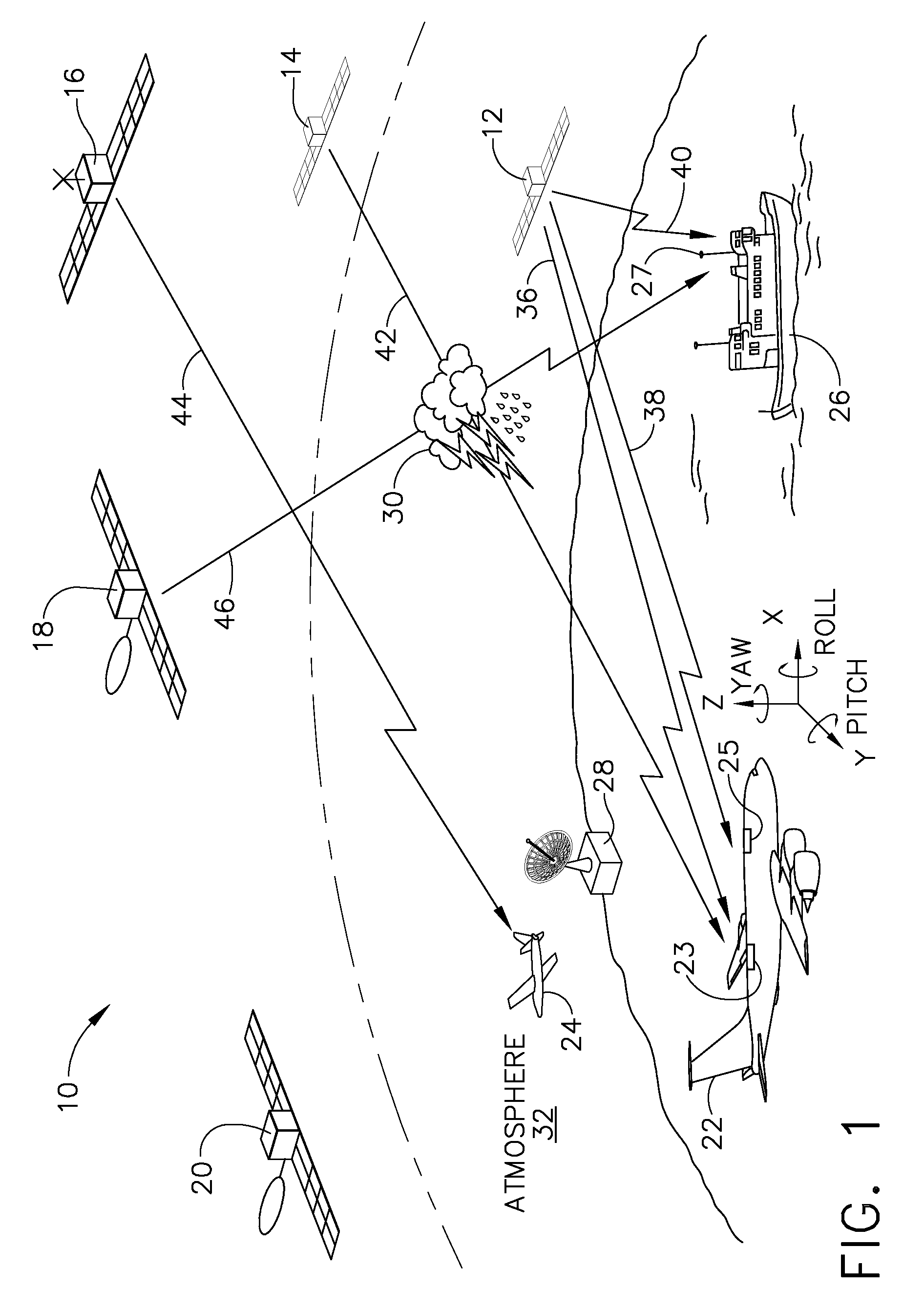 Refractivity Retrieval Via Direct Measurement of GNSS Bending Angle