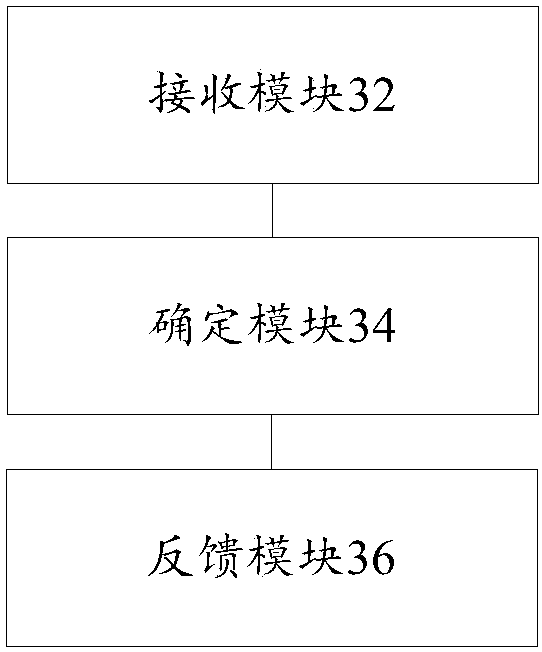 Microservice providing method, device and system