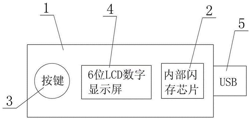 A Payment Method Based on Time Synchronization Electronic Wallet System