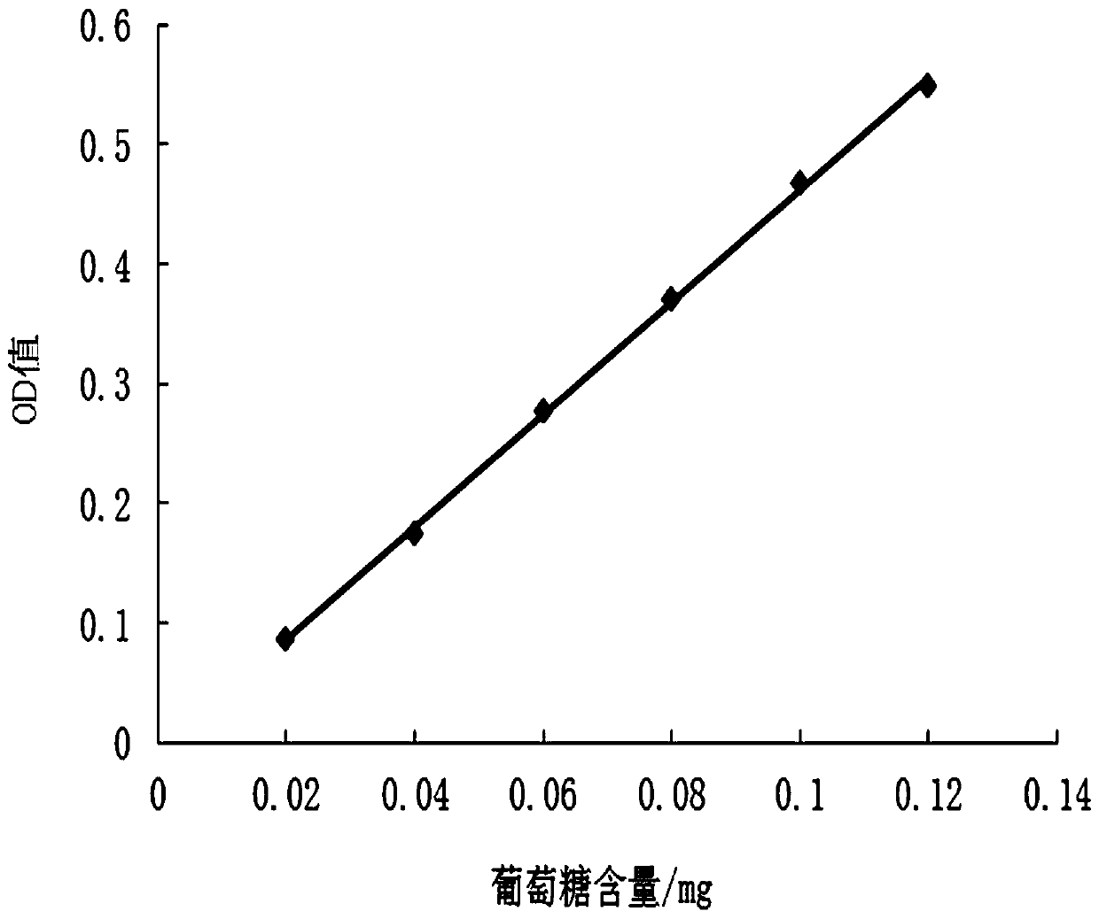 Method for extracting and testing selenium polysaccharide from selenium-enriched lotus leaf lyophyllum mycelia