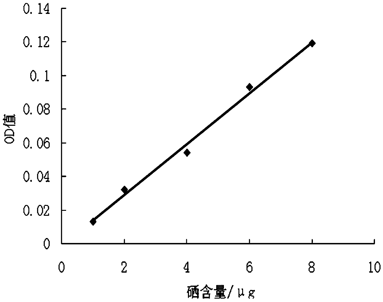 Method for extracting and testing selenium polysaccharide from selenium-enriched lotus leaf lyophyllum mycelia