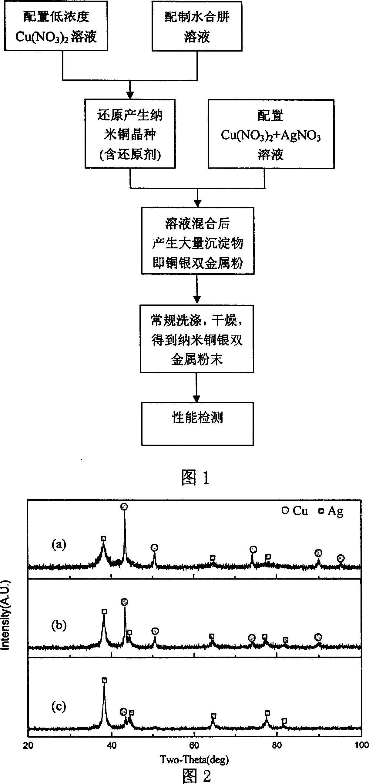 Preparation method of nanometer copper-silver bimetallic composite powder