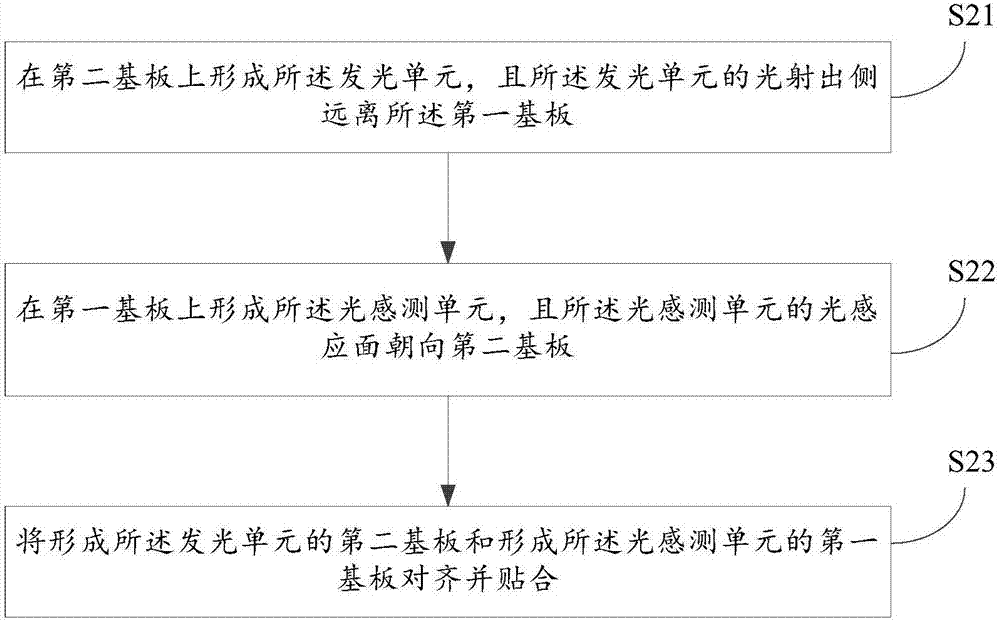 Photoelectric sensing module, preparation method thereof, and electronic device