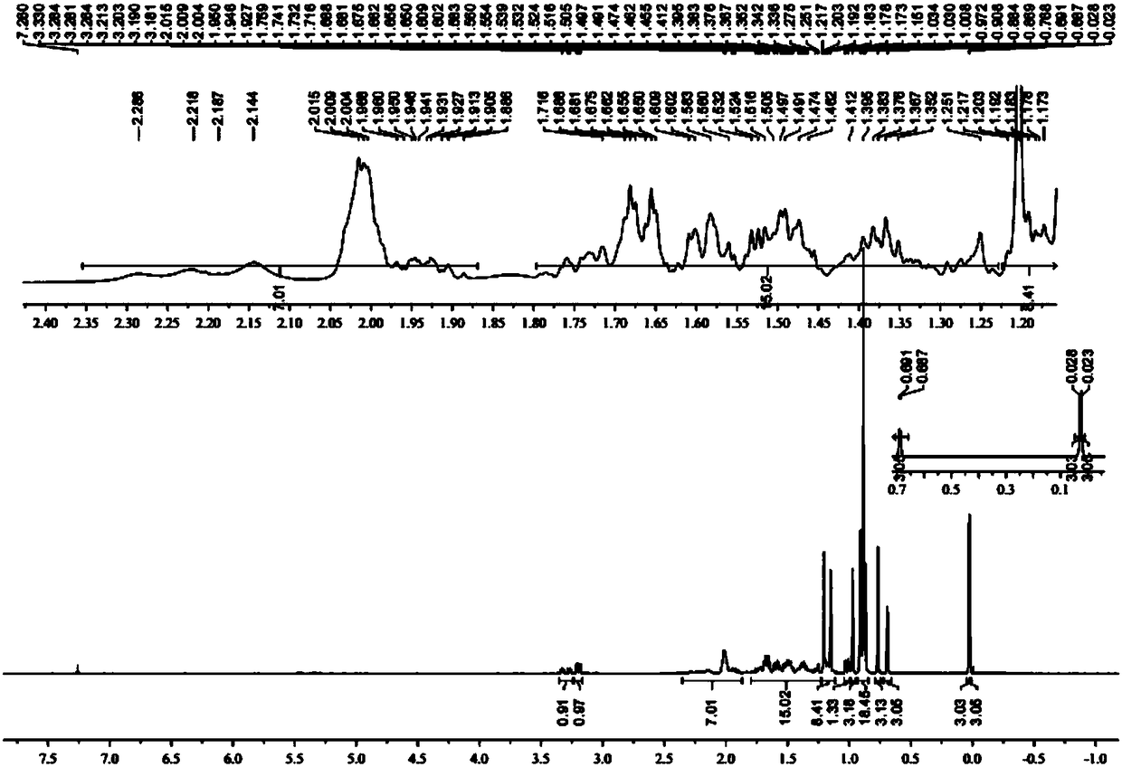 Preparation method of anticancer drug lanosterol derivative