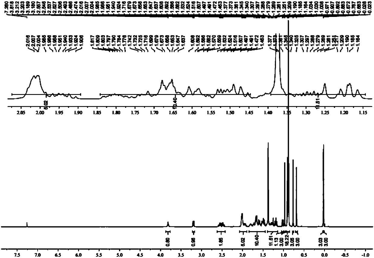 Preparation method of anticancer drug lanosterol derivative