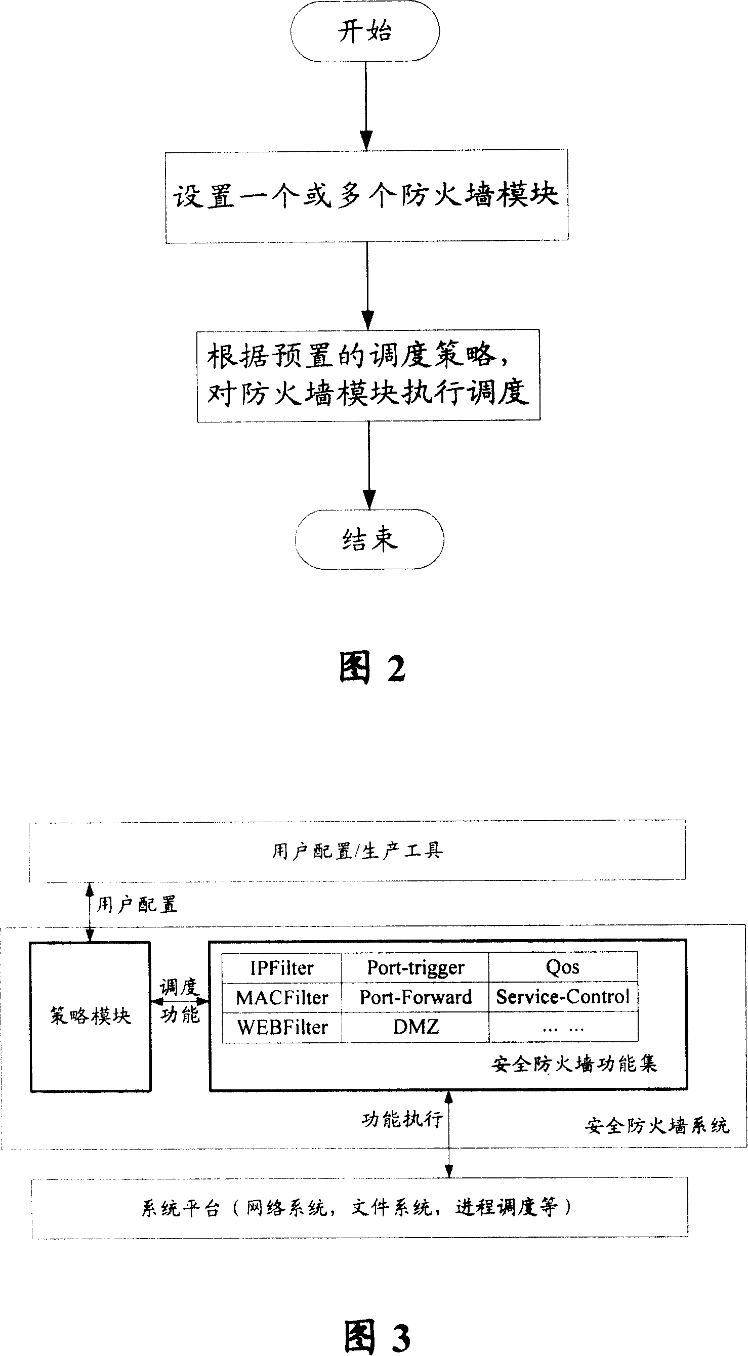 Tactic management based firewall system and dispatching method