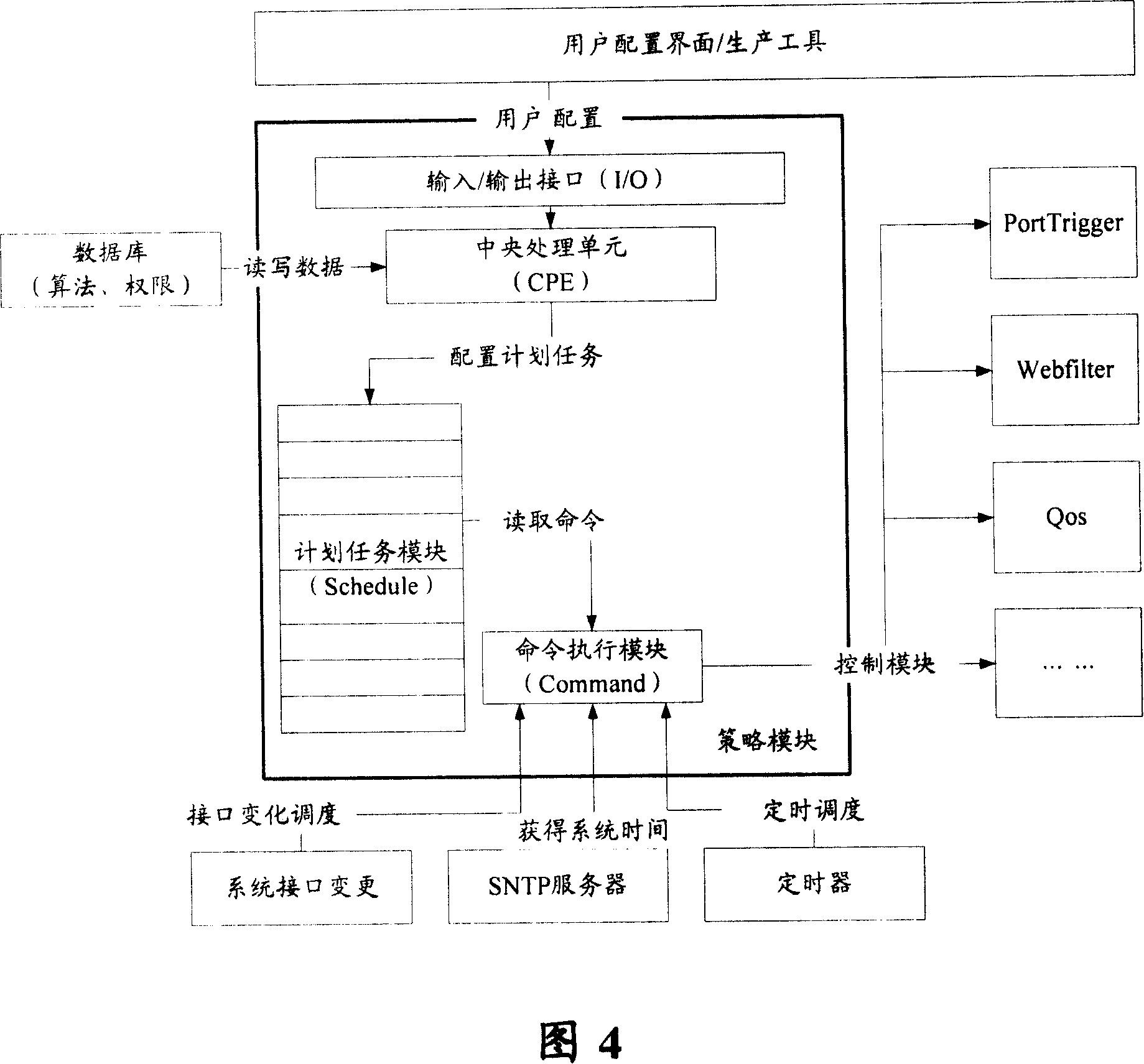 Tactic management based firewall system and dispatching method