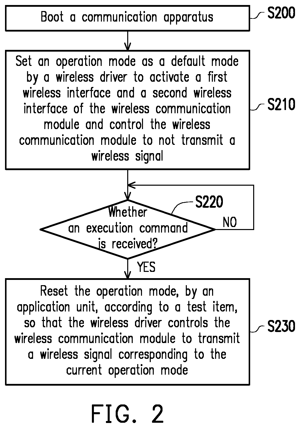 Communication apparatus and test method thereof