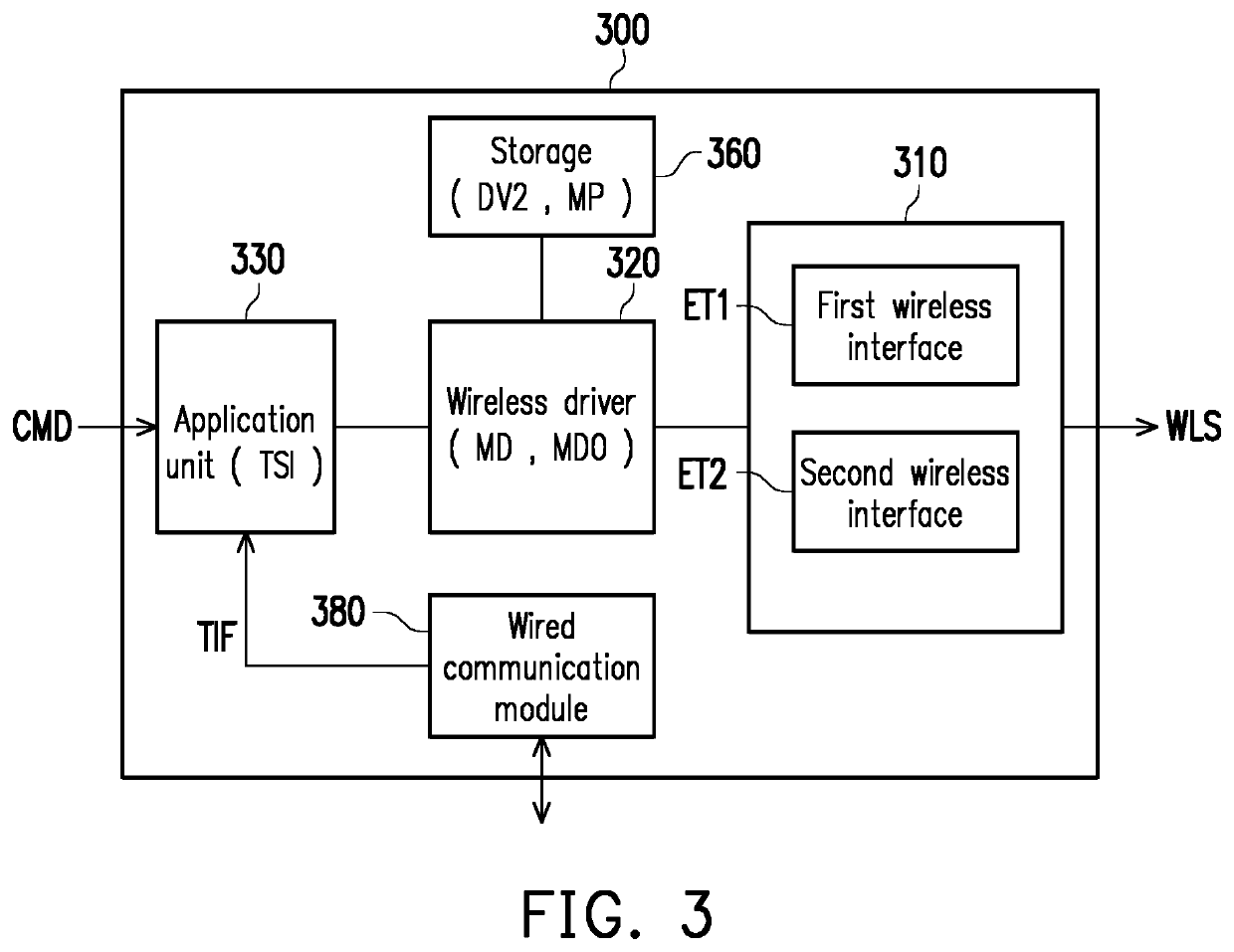 Communication apparatus and test method thereof