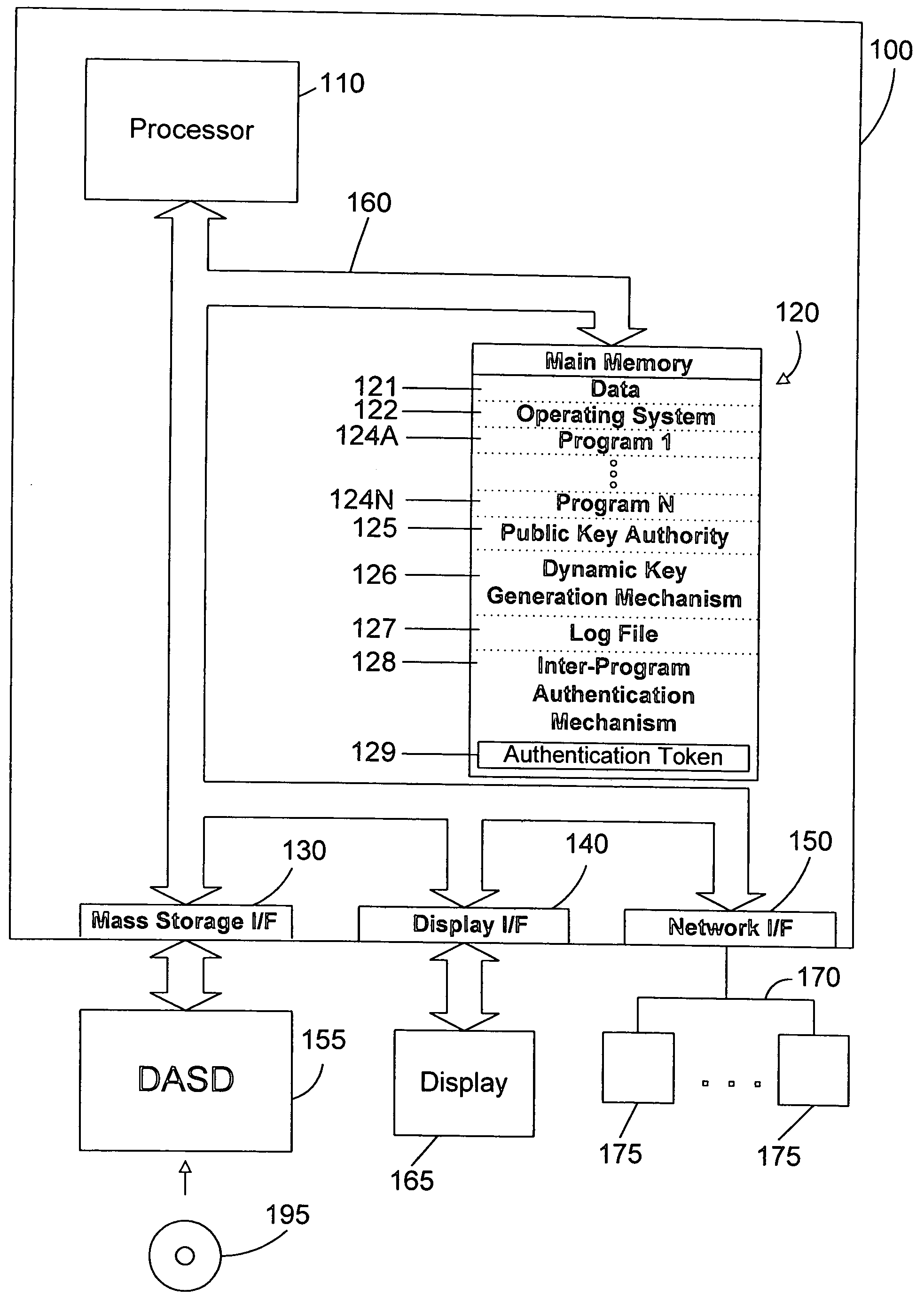 Apparatus and method for inter-program authentication using dynamically-generated public/private key pairs