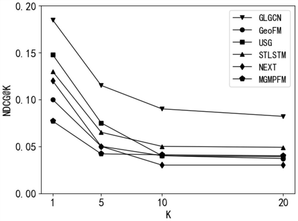 Point-of-interest combination recommendation algorithm based on location social network