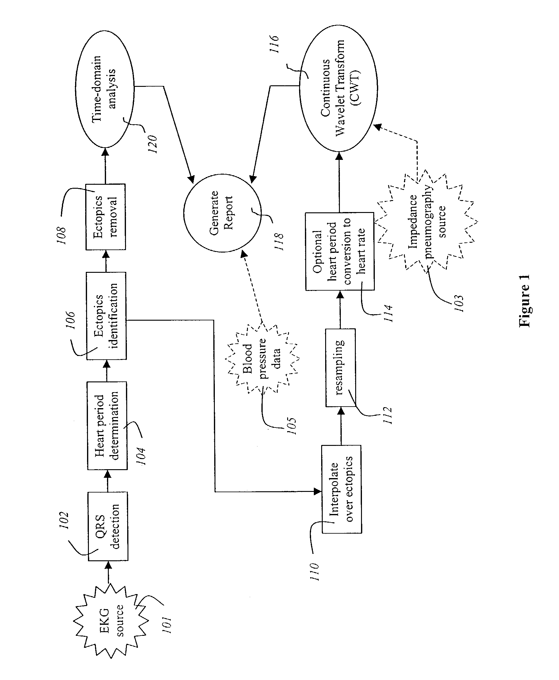 Method and apparatus for monitoring the autonomic nervous system using non-stationary spectral analysis of heart rate and respiratory activity