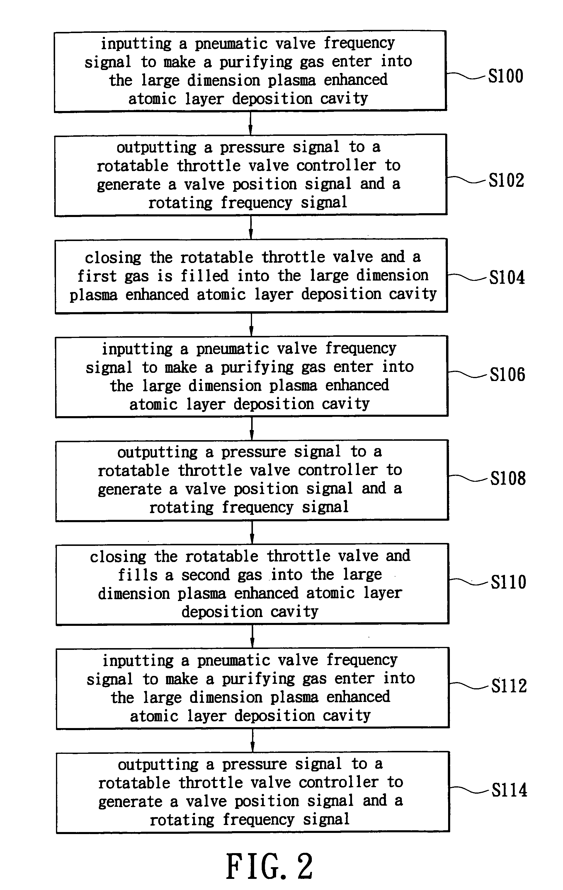 Operating method for a large dimension plasma enhanced atomic layer deposition cavity and an apparatus thereof