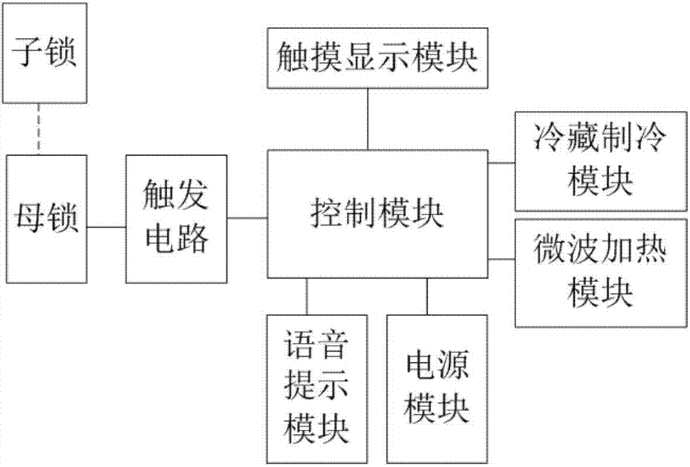 Intelligent electronic cold and hot integrated dining device