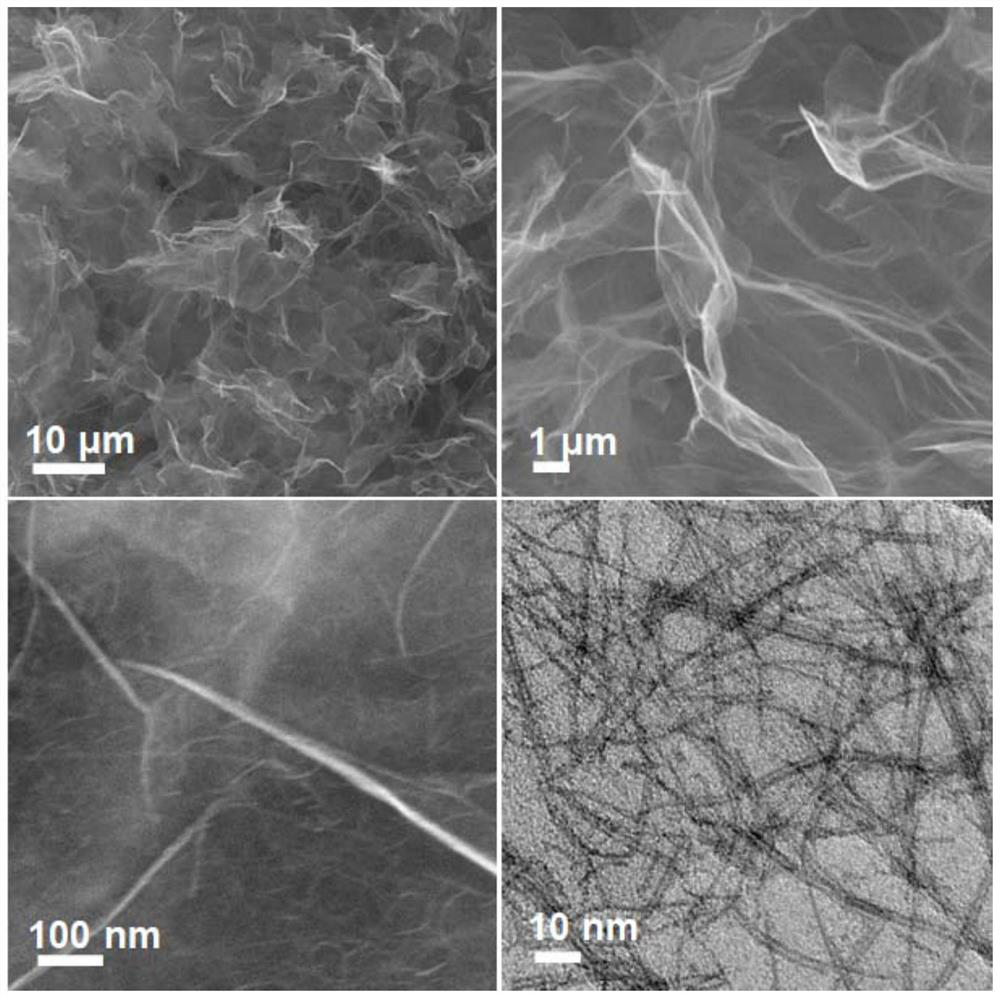 Low-platinum composite material based on tungsten oxide/graphene aerogel as well as preparation method and application of low-platinum composite material