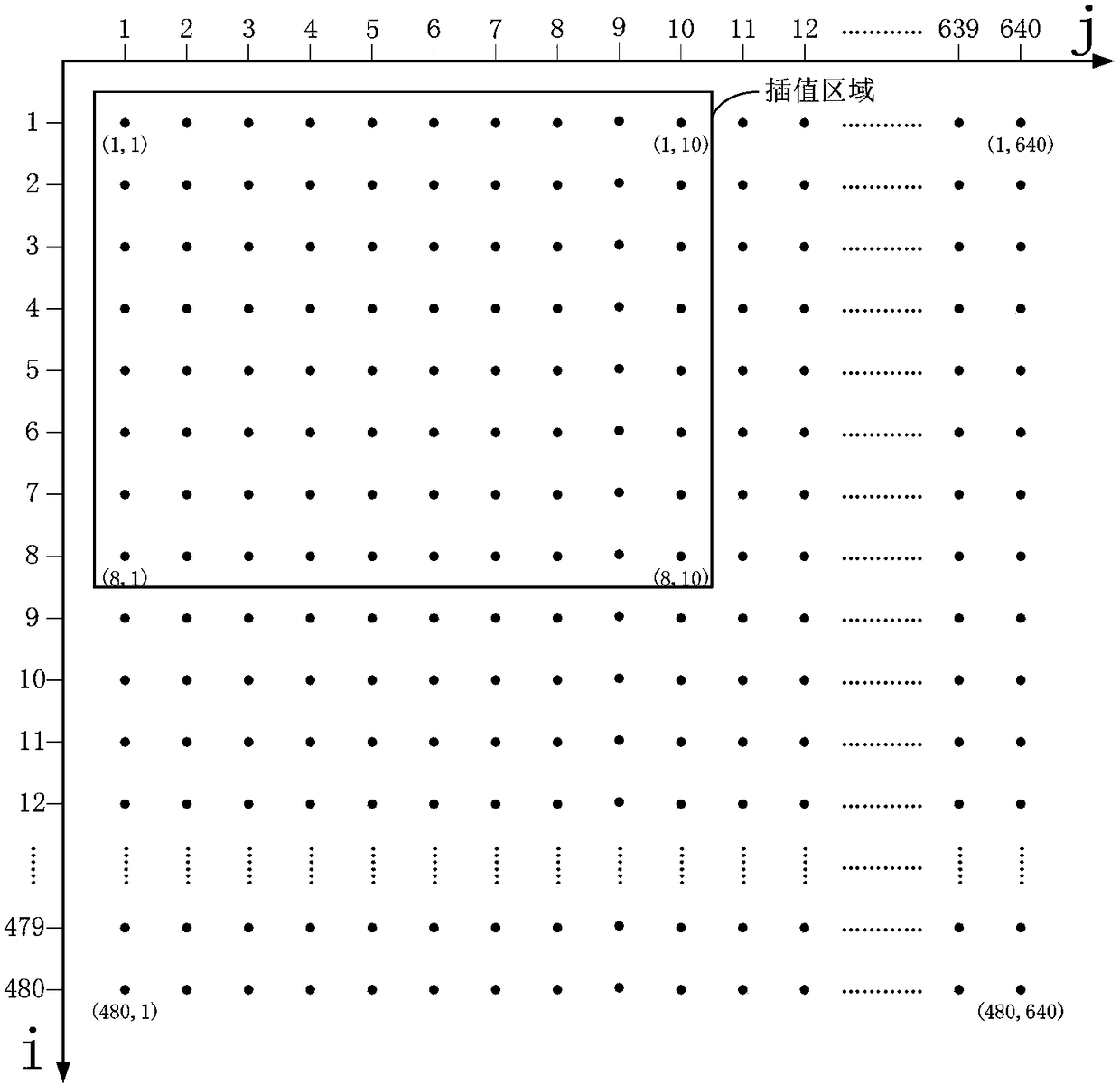 A method of obtaining pixel brightness compensation target