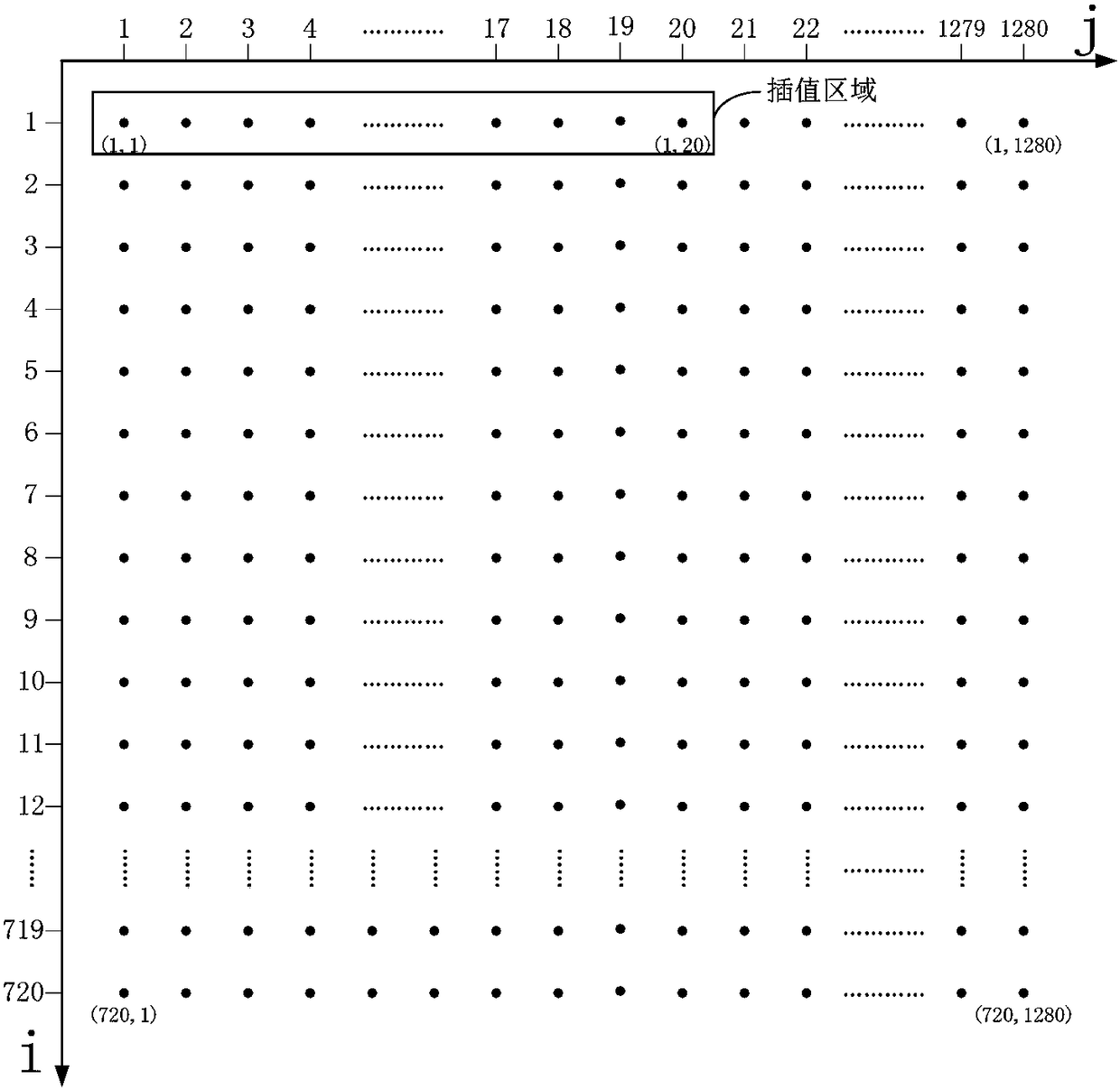 A method of obtaining pixel brightness compensation target